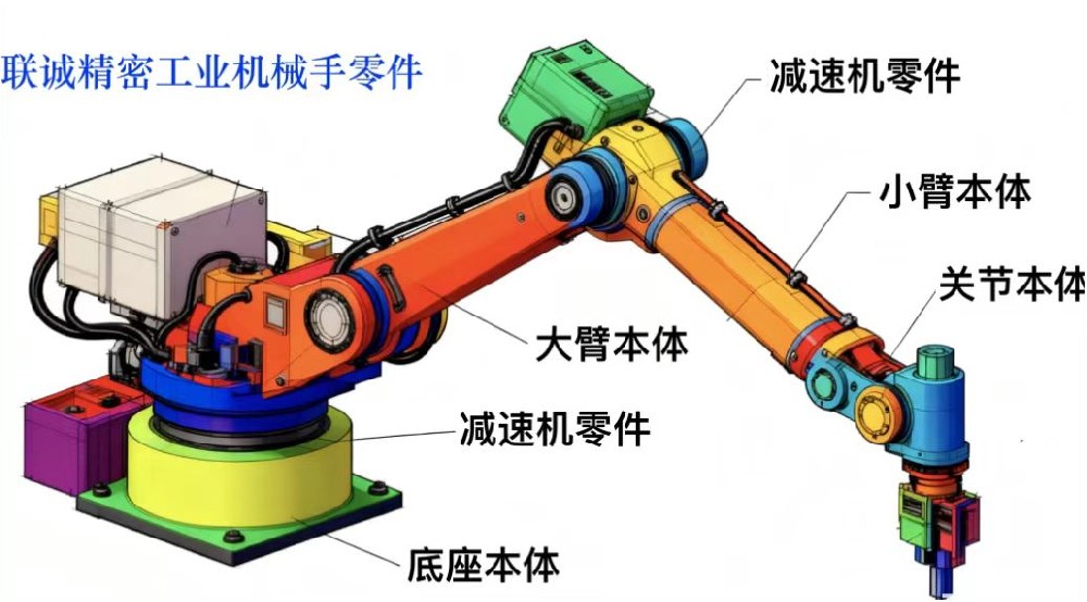 联诚精密联袂珞石（山东）智能科技公司，共同谱写智能制造新篇章
